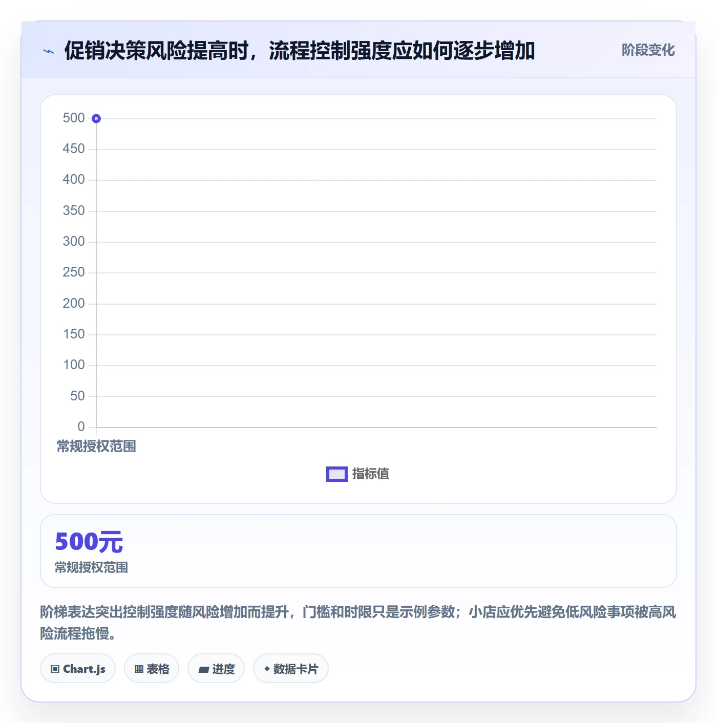 店铺运营管理改造重点：从利润核算推进流程设计