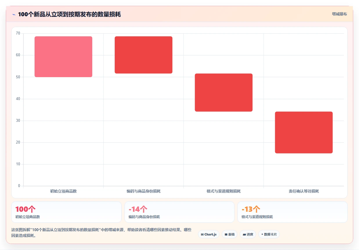 电商辅助软件：品牌商家问题诊断：商品上架卡在数据散落怎么办