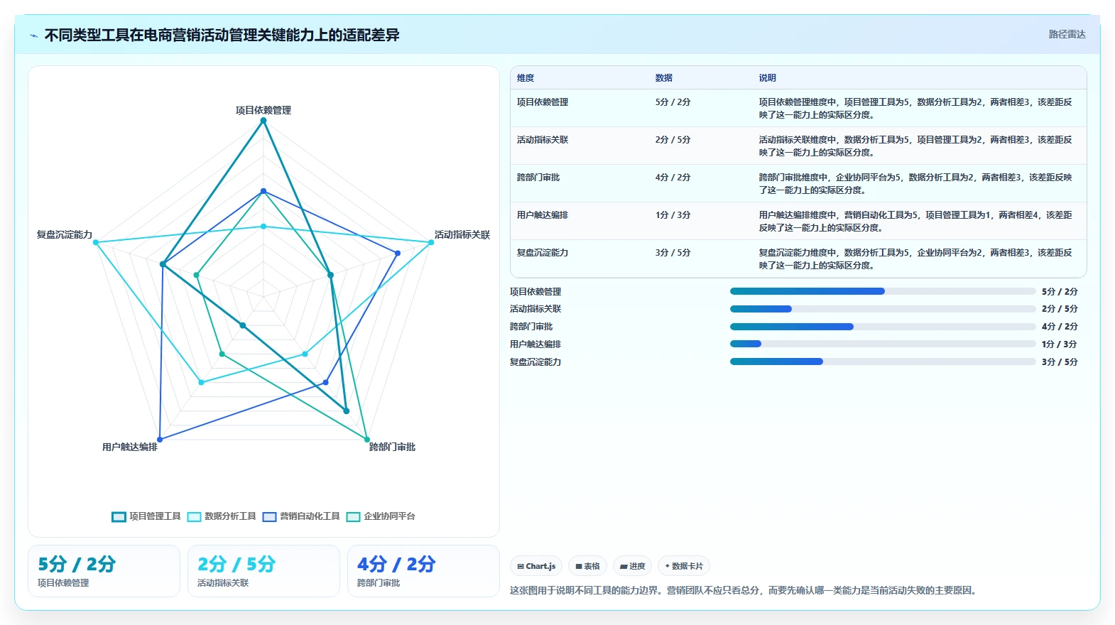 电商管理应用思路：围绕营销活动拆解工具对比