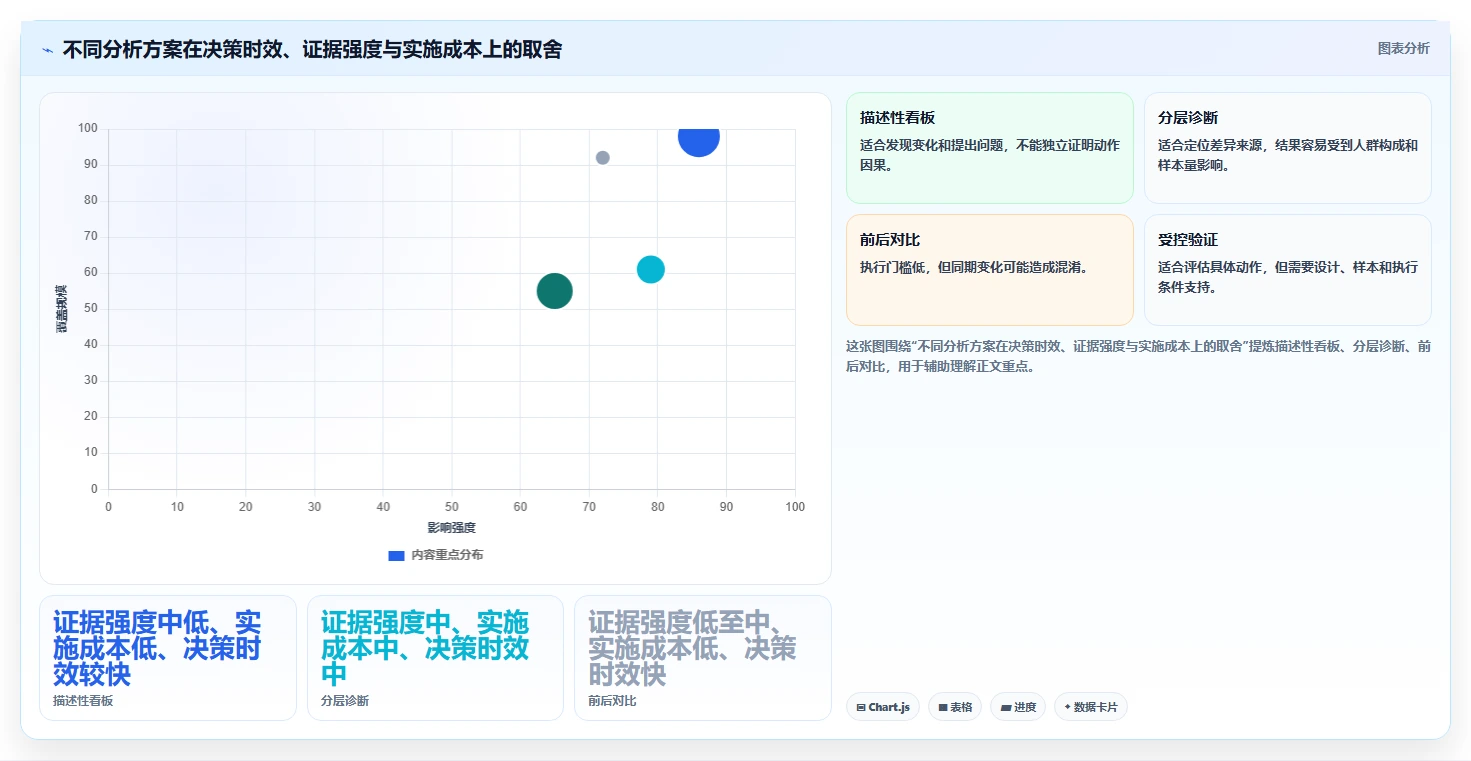 运营数据怎么落地？从数据采集讲清流程设计