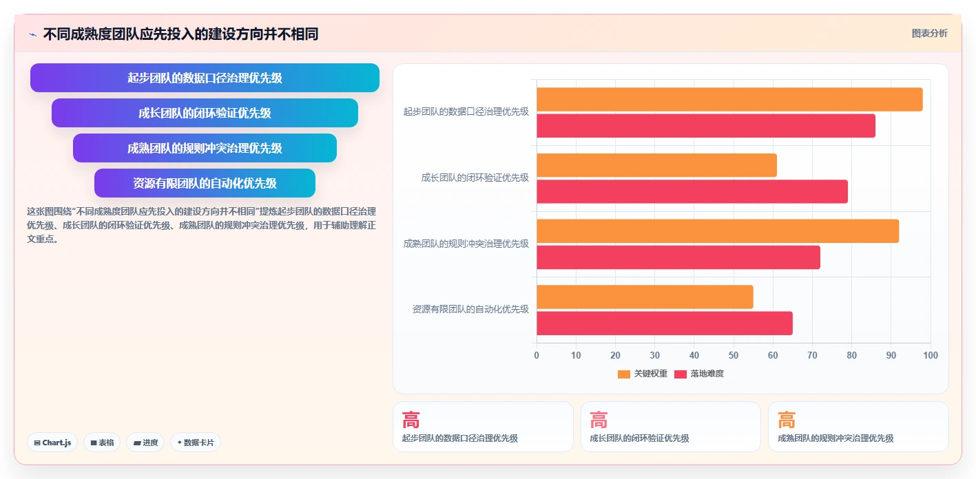 电商数据运营运营框架：把用户洞察纳入系统搭建