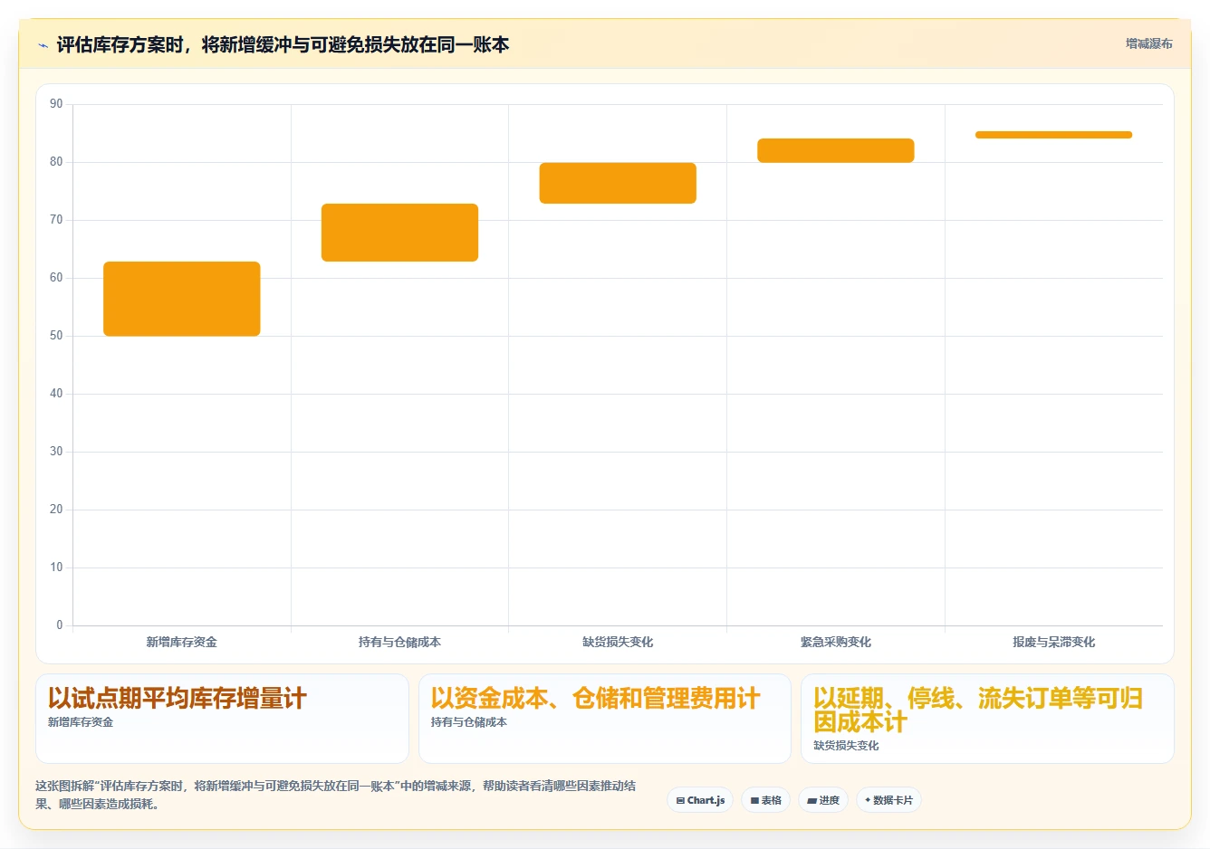 仓库安全库存管理建设路线：从采购周期到增长策略分几步