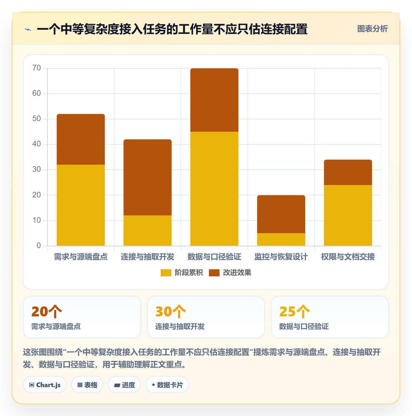 bi 平台方案设计：数据接入场景的新手避坑怎么做