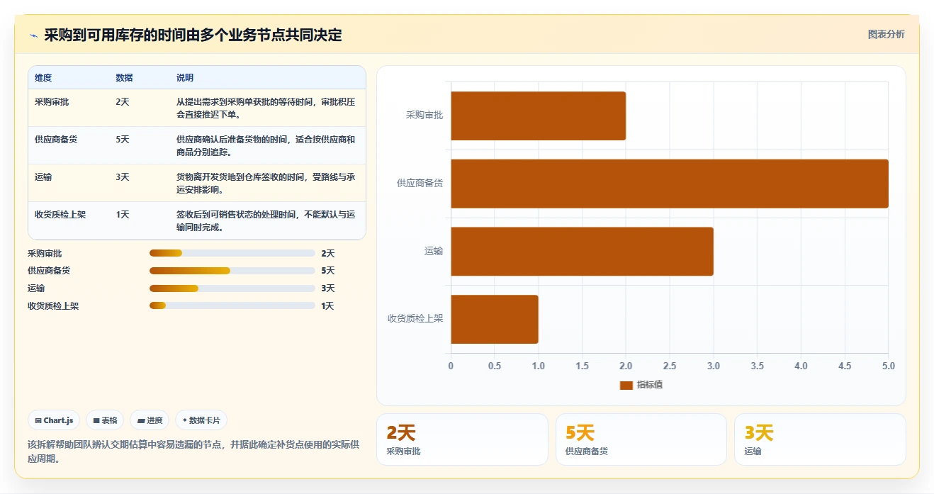 仓库安全库存管理业务拆解：补货点设置为什么影响新手避坑