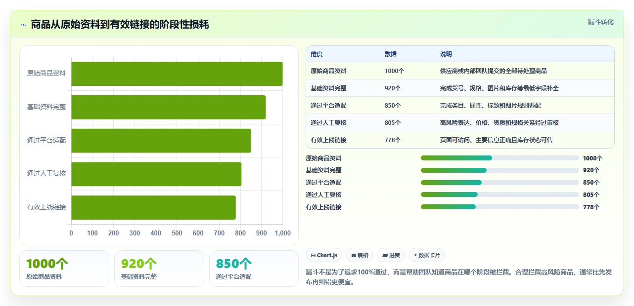 电商辅助软件：多平台卖家实施建议：围绕商品上架稳步提升减少重复劳动