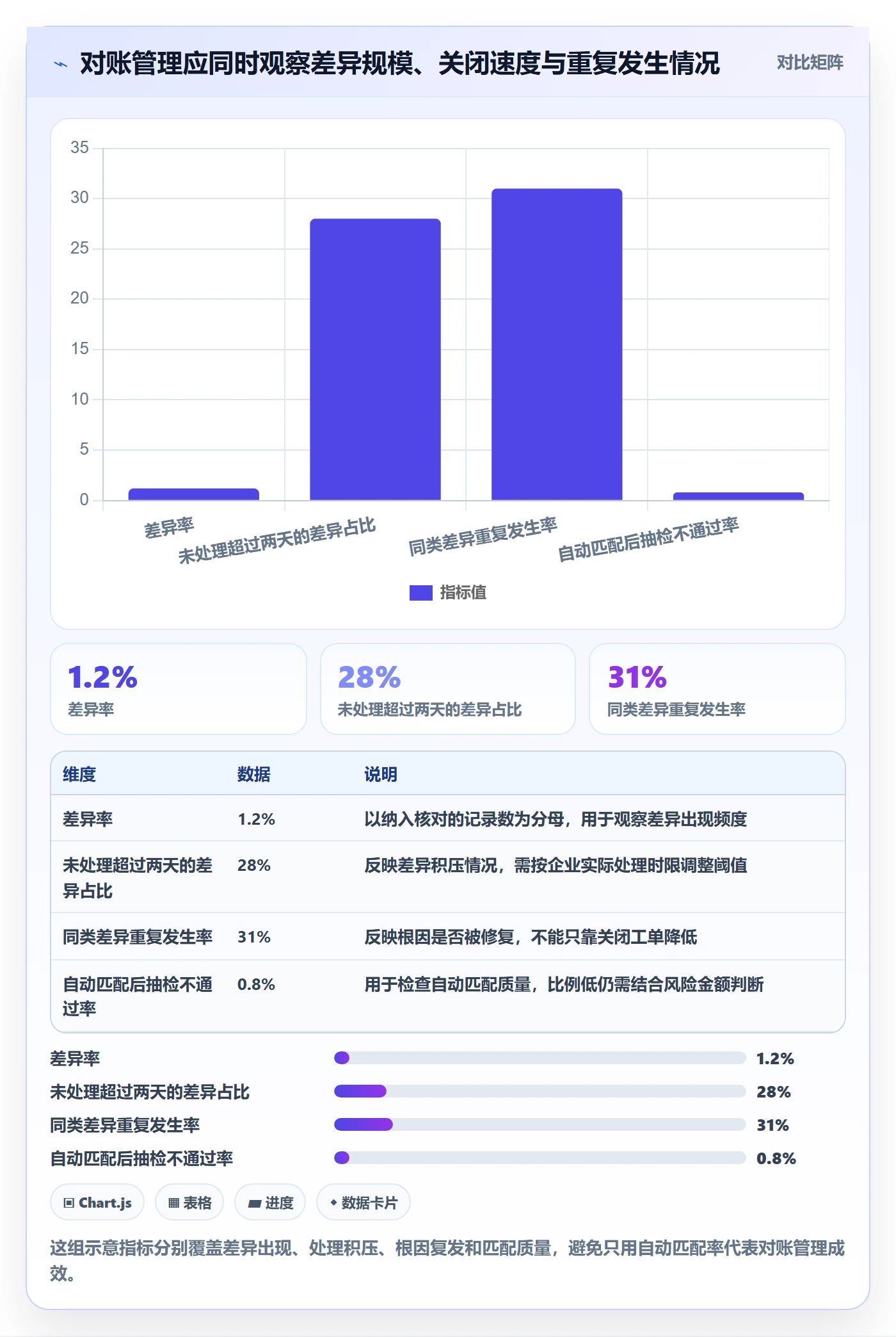 分账系统问题诊断：对账管理如何用增长策略改进