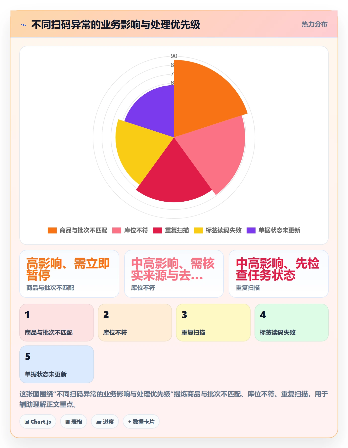 库存管理系统使用技巧：条码作业对应的实操教程方法