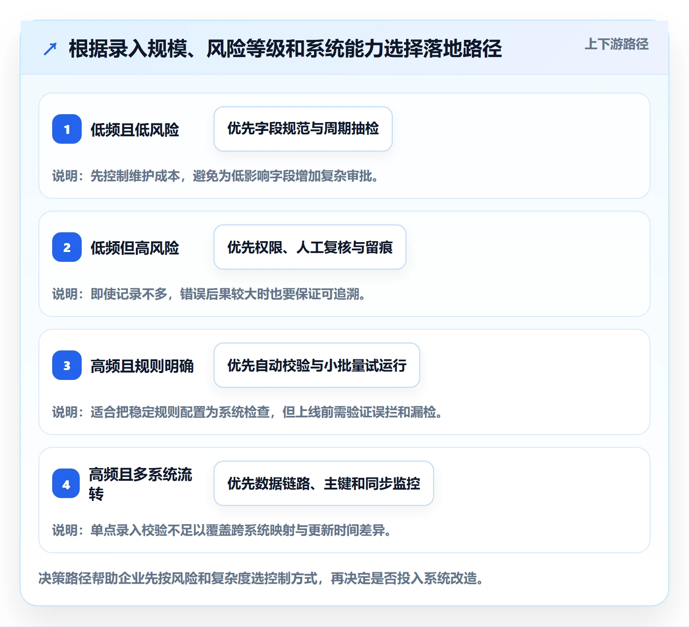erp数据录入怎么落地？从质量检查讲清精细化运营