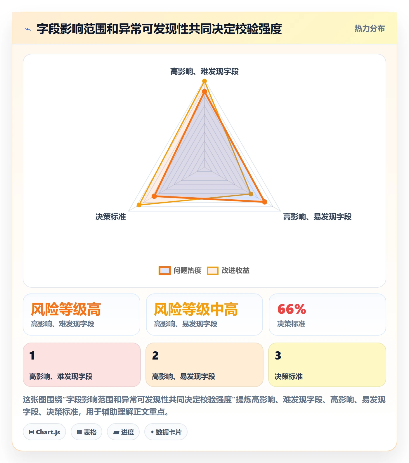 erp数据录入场景解析：字段校验中的指标体系怎么处理