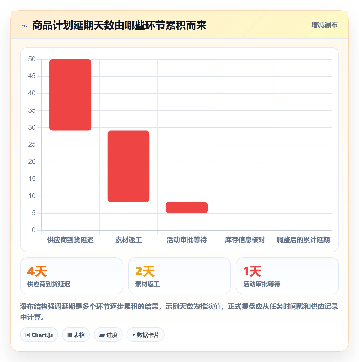 店铺运营管理升级方案：用核心功能改善商品节奏