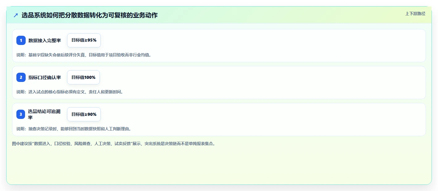 运营工具升级方案：用系统搭建改善选品分析