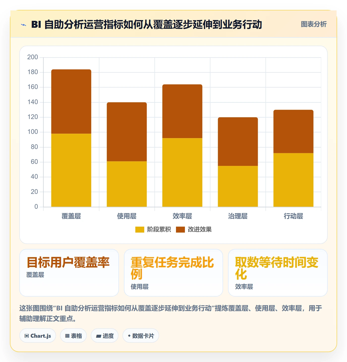bi 平台方案设计：自助分析场景的精细化运营怎么做