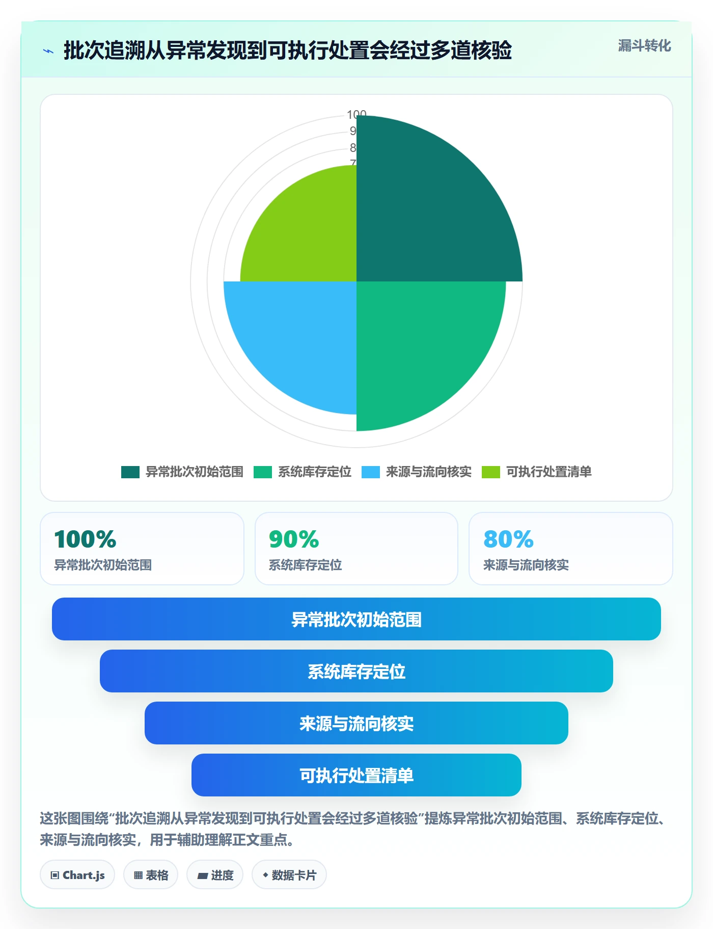 想做好库存管理系统，先掌握新手避坑中的批次管理