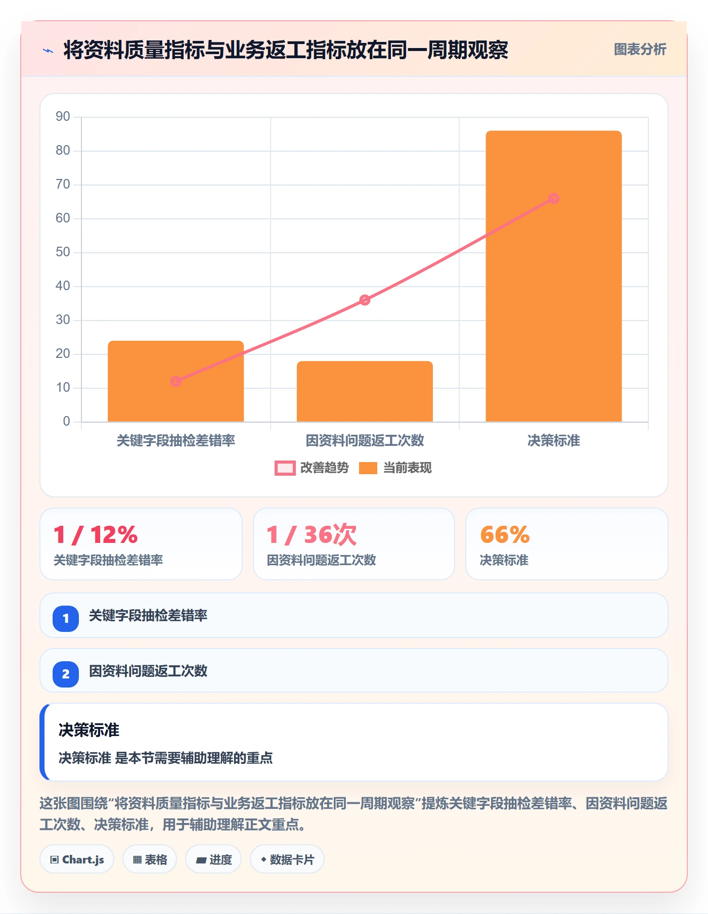 erp数据录入执行标准：基础资料环节如何体现成本控制