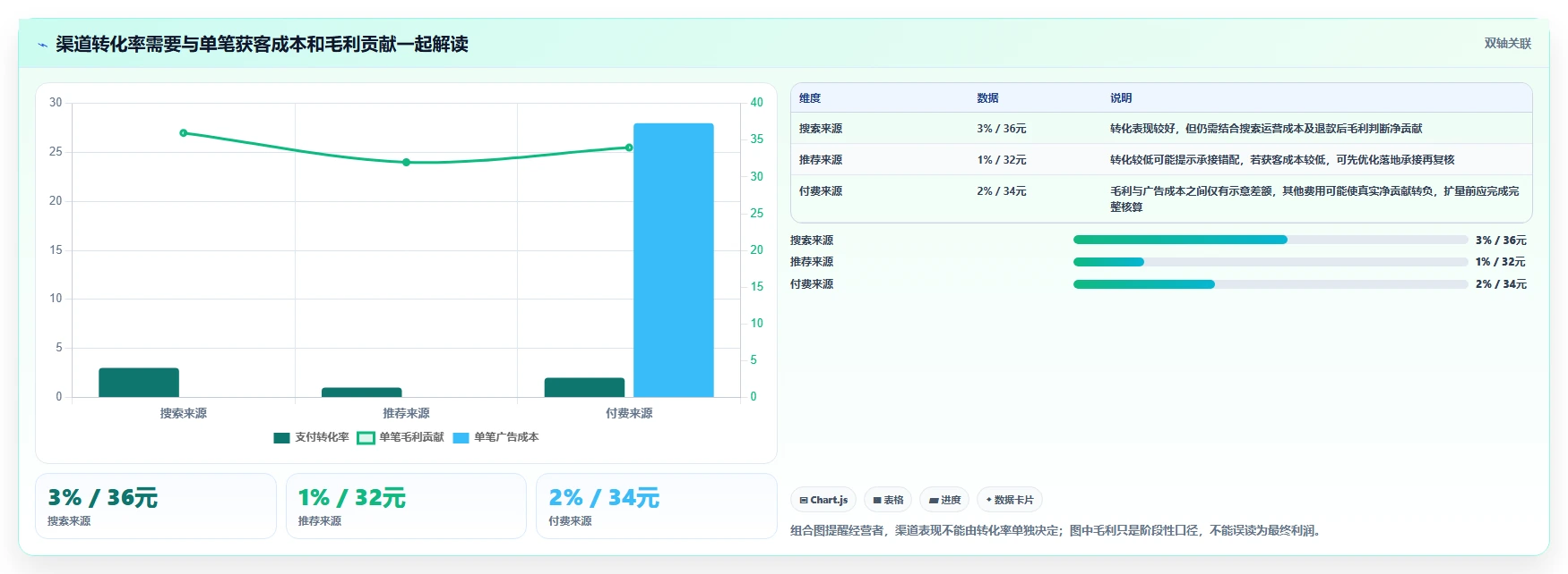 如何运营好一个店铺建设路线：从数据复盘到入门指南分几步