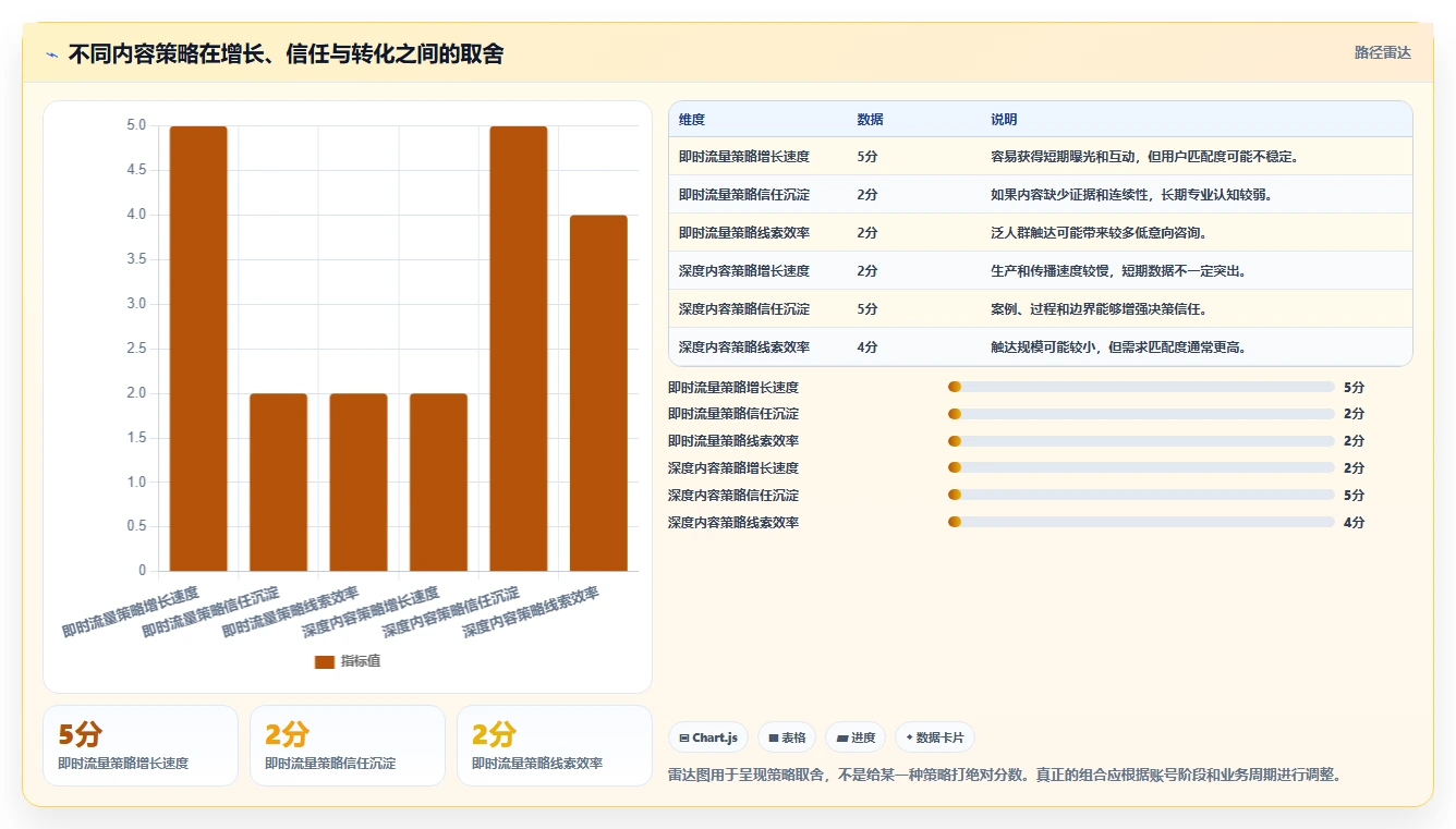 小红书数据分析：市场经理改善方案：告别数据不会看，逐步实现建立复盘体系