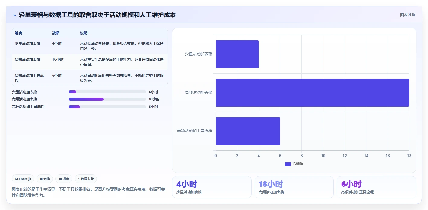 拼多多数据分析工具免费实践指南：活动表现的精细化运营怎样更有效