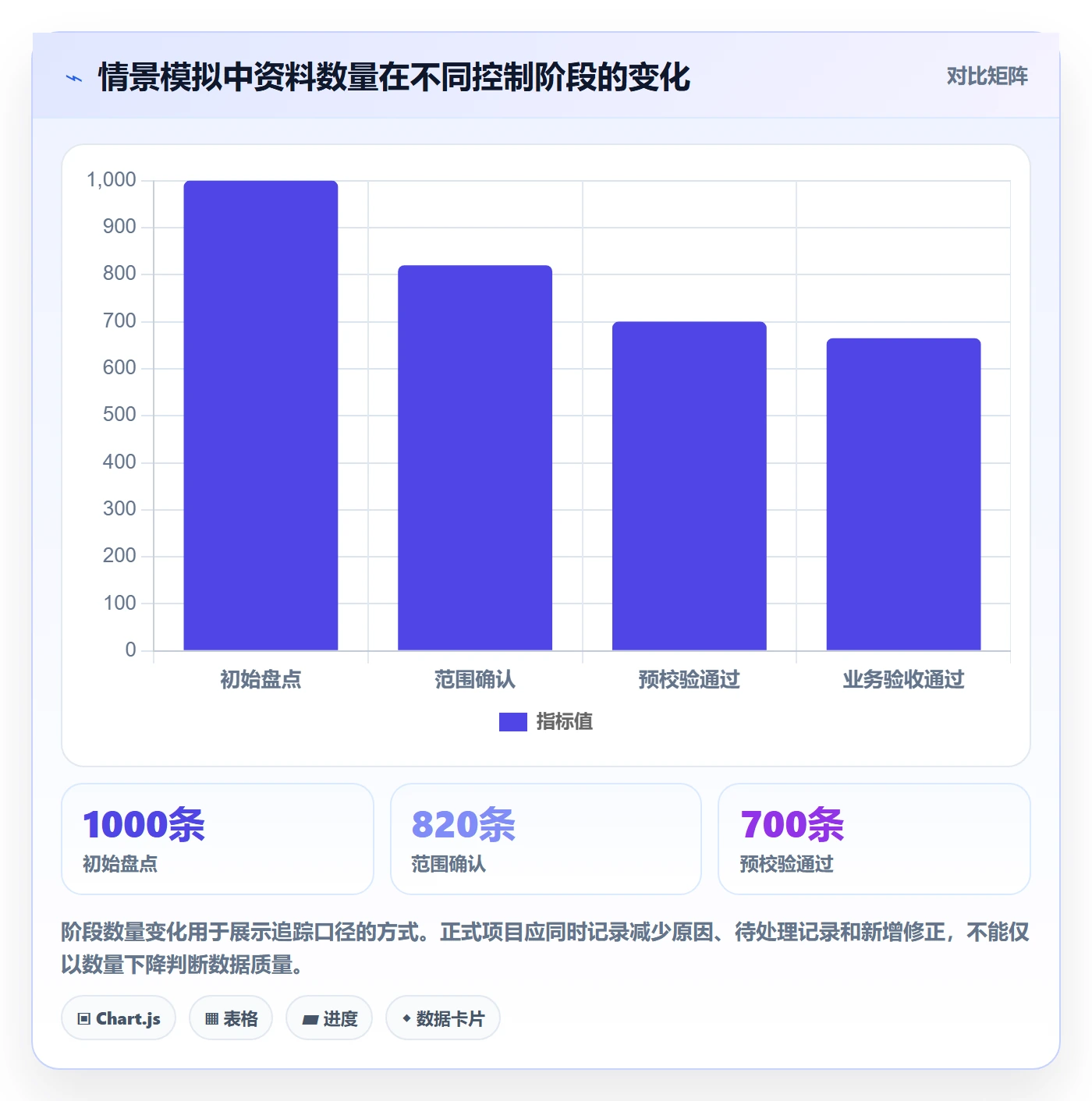 erp数据录入方案设计：基础资料场景的新手避坑怎么做