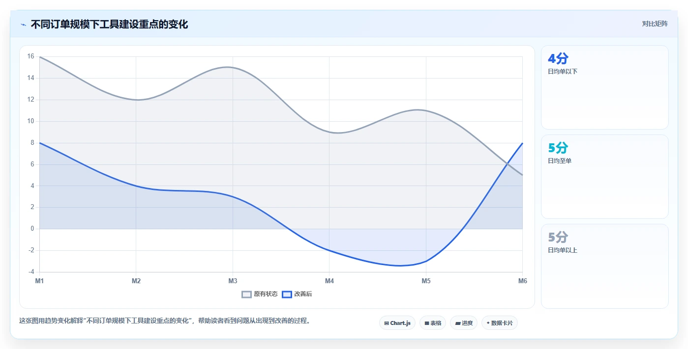 电商辅助软件：多平台卖家标准化教程：用订单处理复制建立工具体系