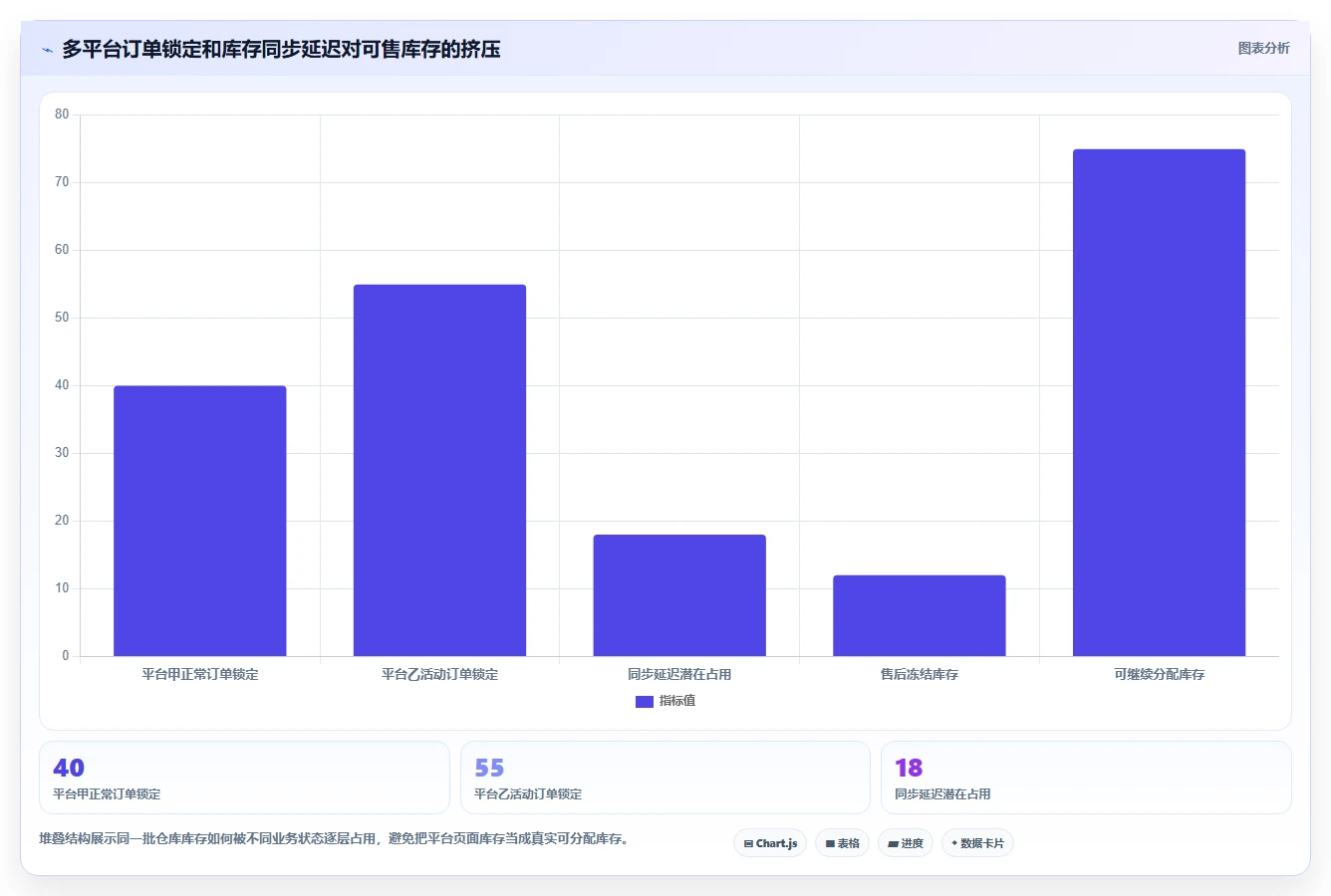 电商库存实操教程：缺货预警从哪里开始