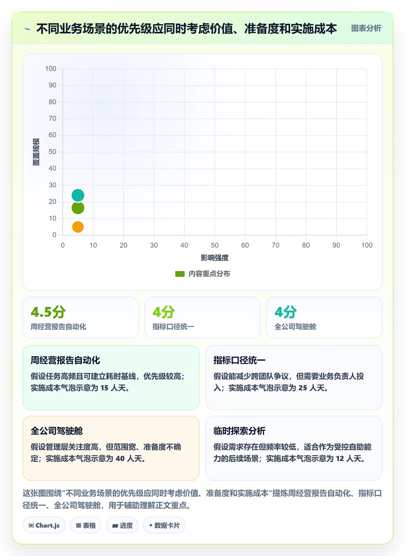 bi 平台应用思路：围绕选型成本拆解进阶玩法