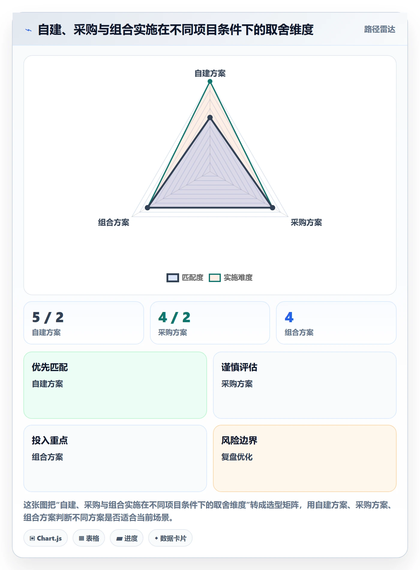分账系统实施路径：多方结算如何完成核心功能