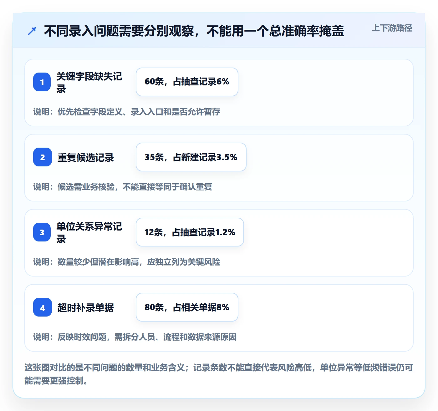 erp数据录入标准化管理全解析：重点看懂质量检查