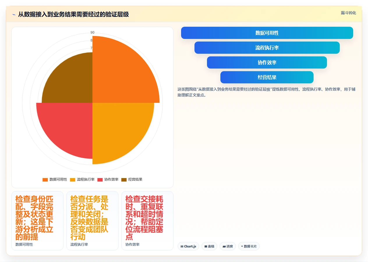电商crm系统进阶课：围绕数据打通完善团队协同