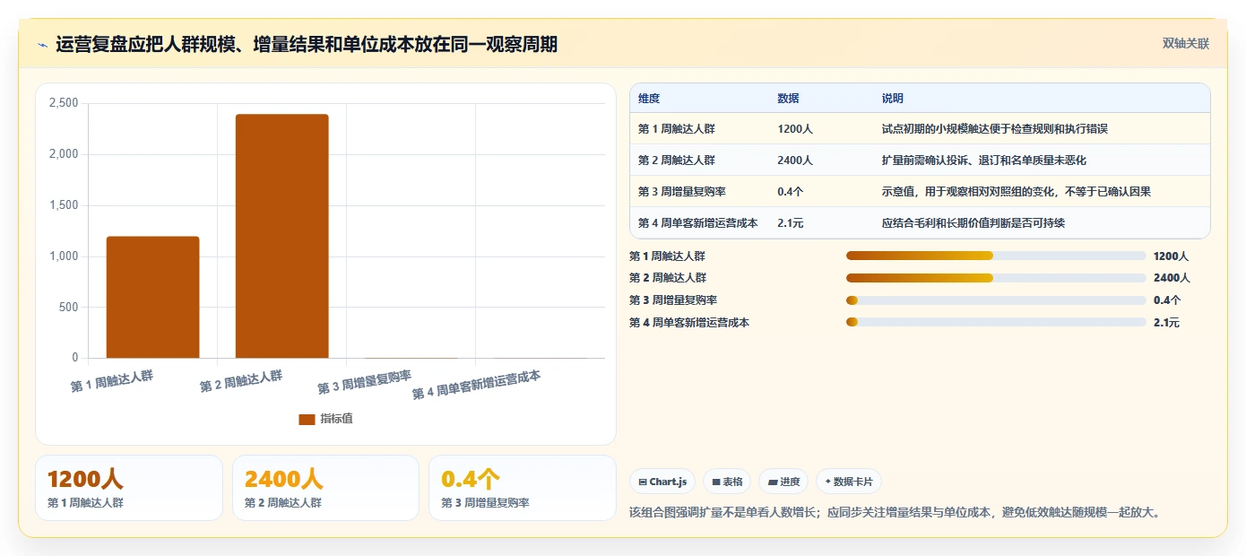 电商crm系统运营框架：把客户标签纳入精细化运营