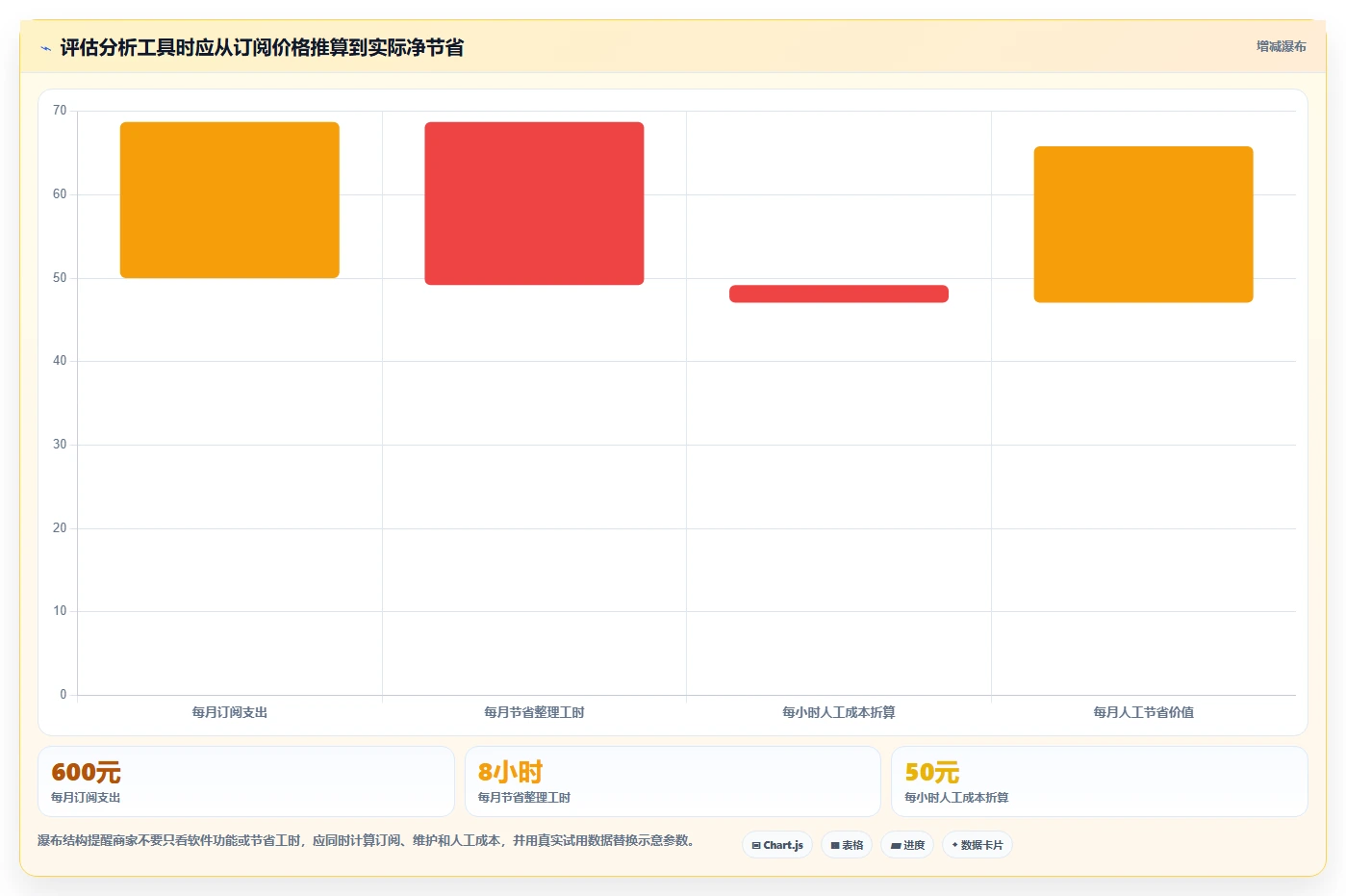 拼多多数据分析工具免费改造重点：从店铺诊断推进旺季准备