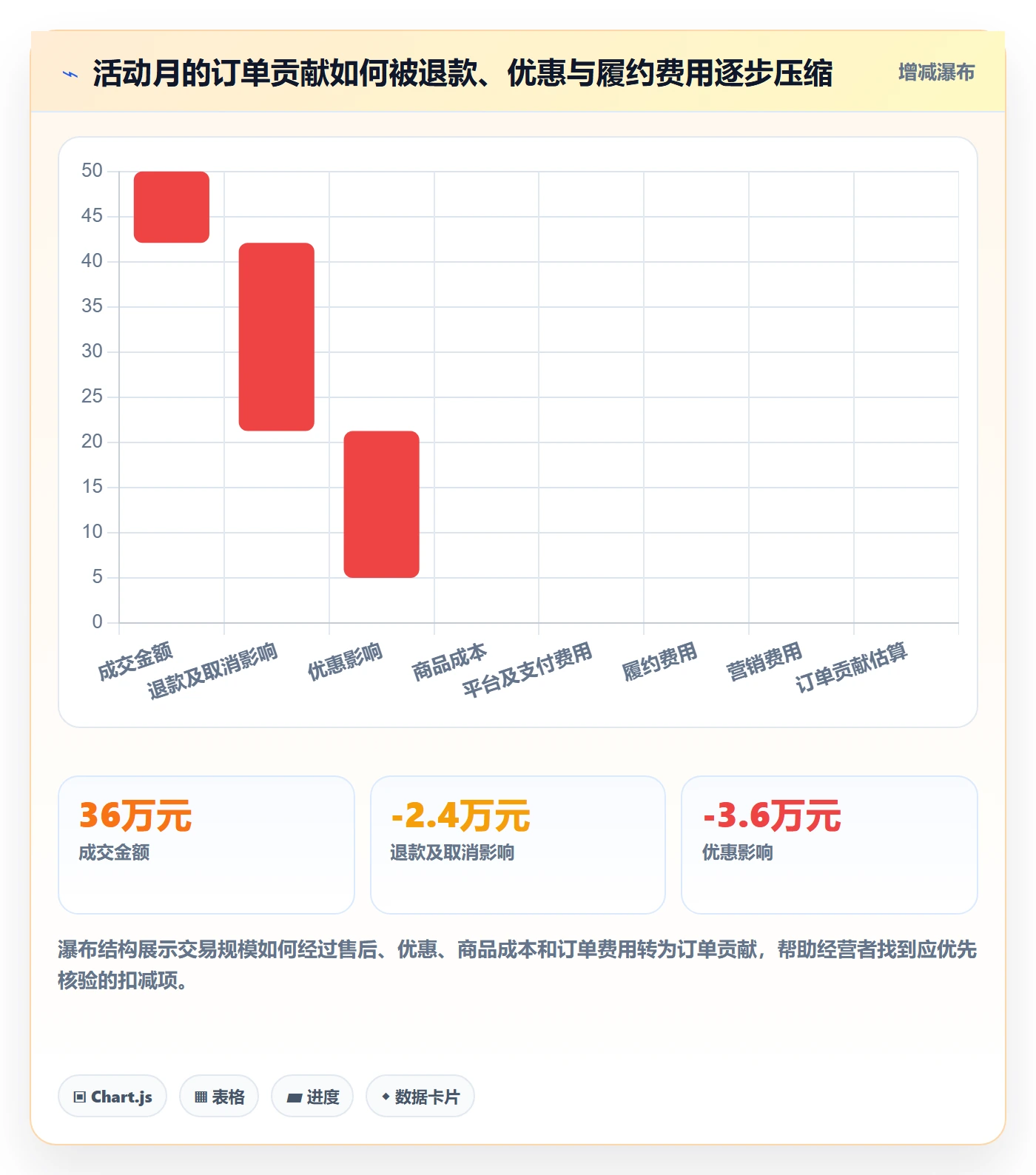 店铺运营管理规划方法：利润核算与常见误区如何衔接