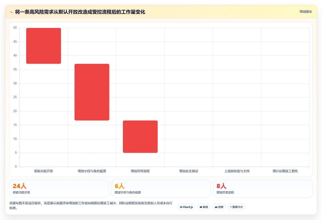 电商系统开发:创业团队团队协同指南:需求评审如何提升增强数据安全