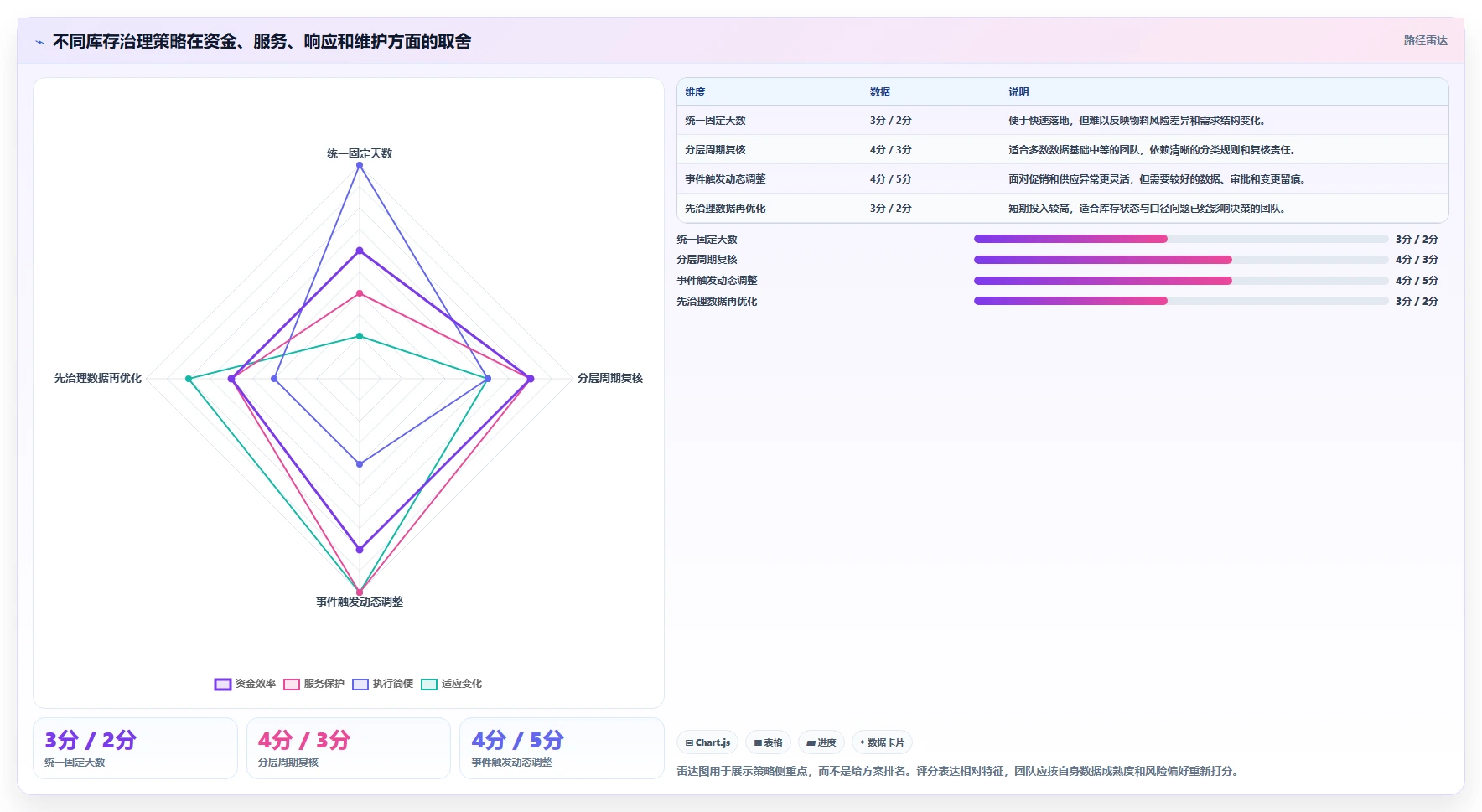 仓库安全库存管理怎么选？动态调整相关的团队协同判断标准
