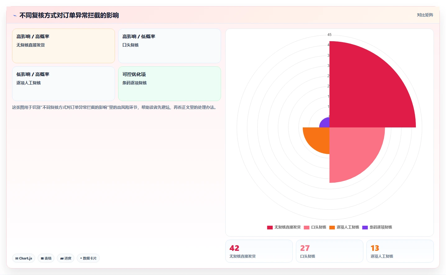库存出入库：仓库新手老板关心什么：销售出库能否解决错发漏发