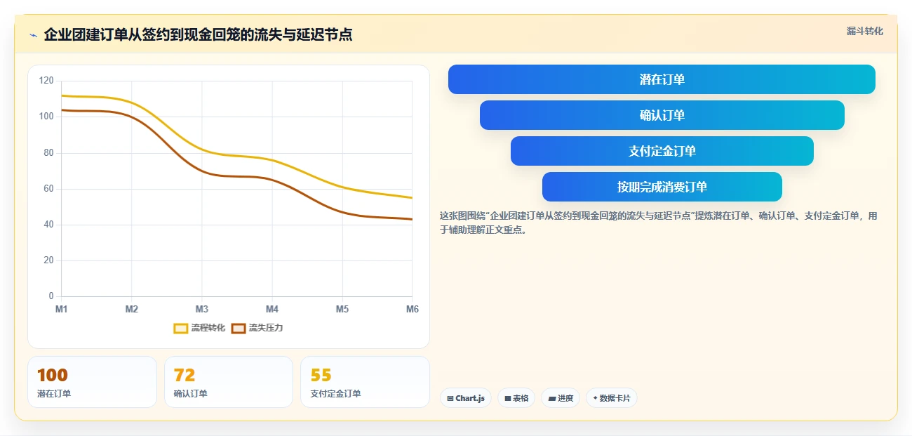 餐饮店报表：投资人流程优化：淡旺季分析怎样减少现金流紧张