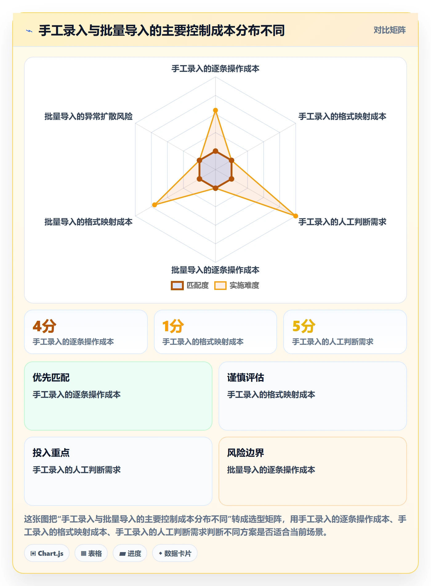 erp数据录入规划方法：错误修正与实操教程如何衔接