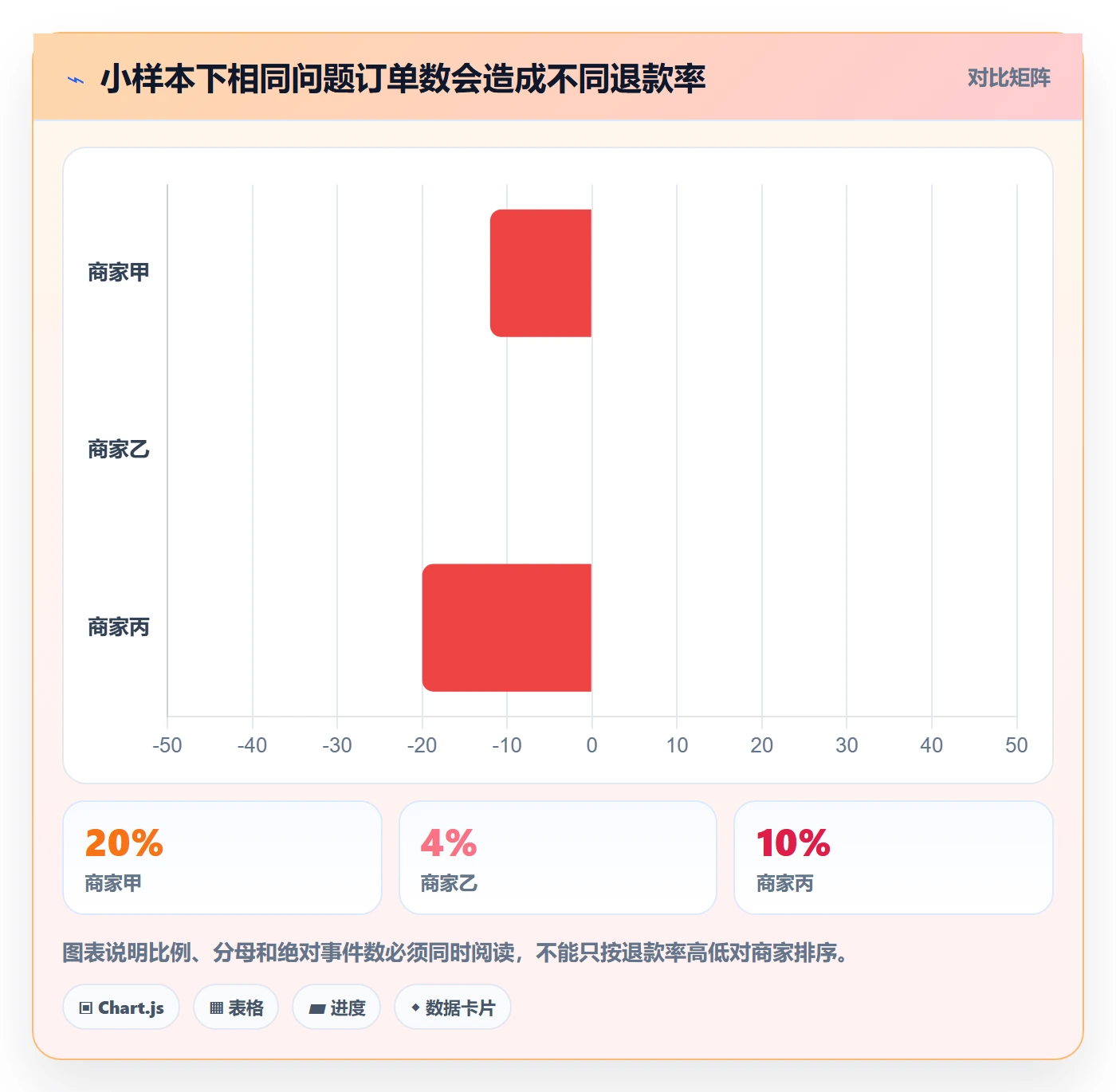 bi 平台检查方法：通过实时监控评估中小商家质量