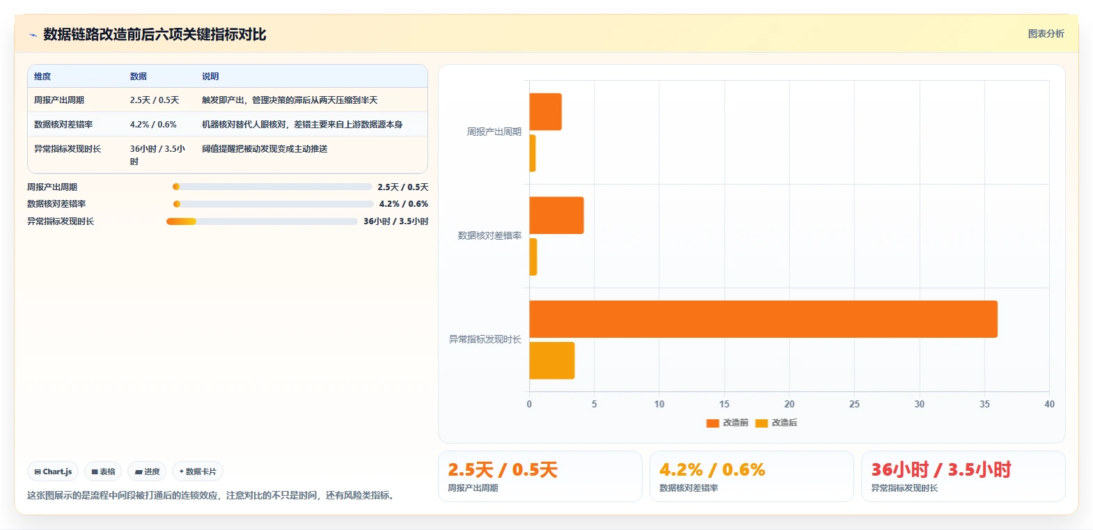运营工具怎么选？团队协作相关的流程设计判断标准