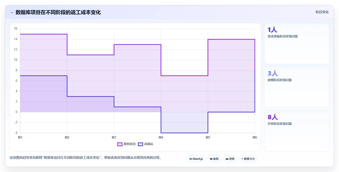电商系统开发：品牌商家团队版教程：数据库设计从准备到复盘