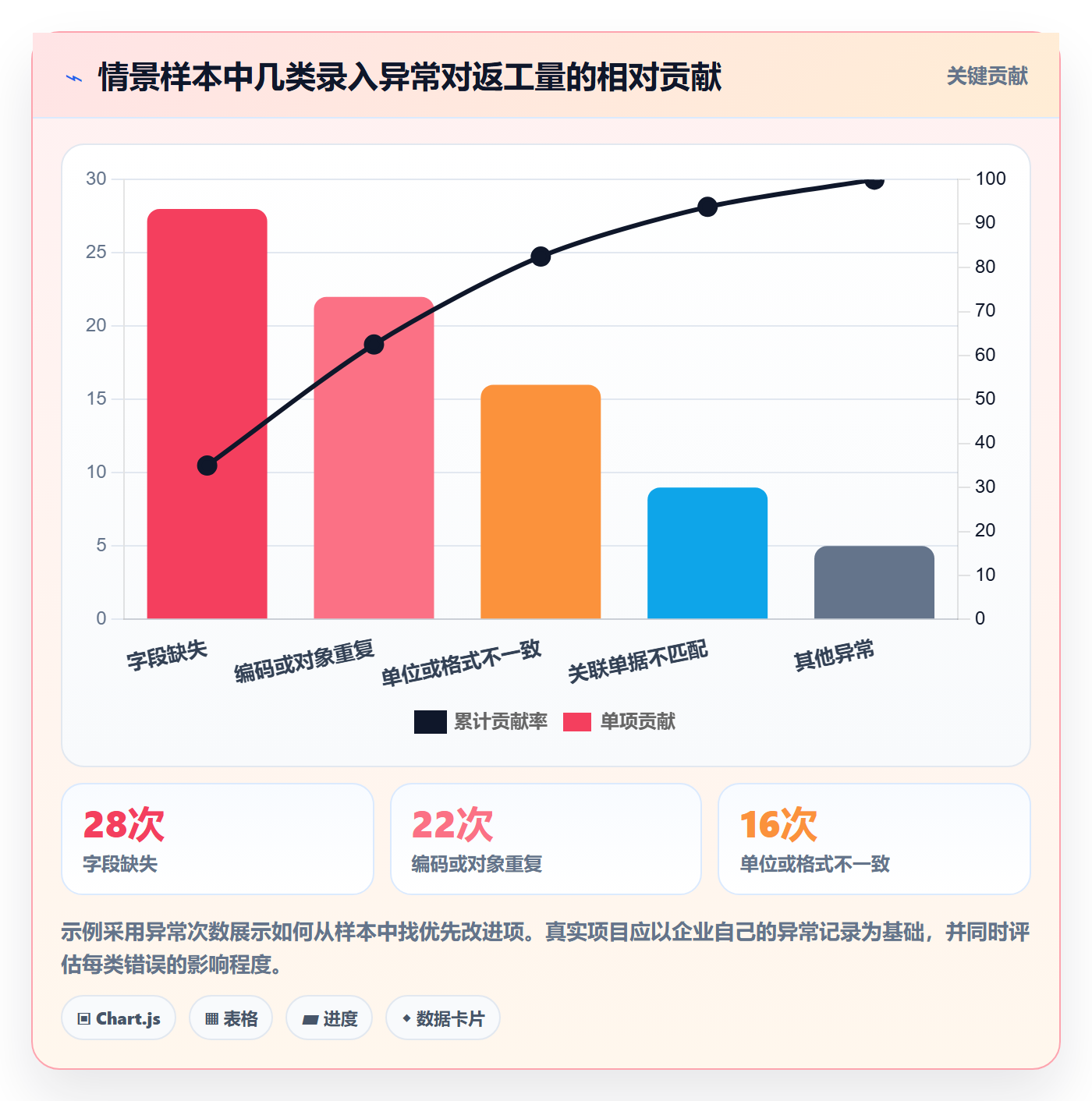 erp数据录入优化清单：权限分工与进阶玩法的关键动作