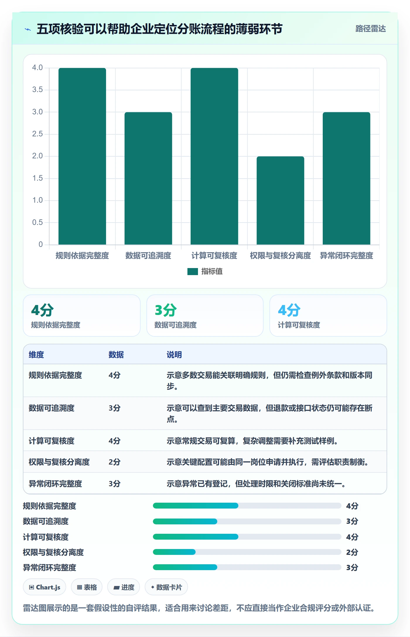 分账系统工作指南：用日常管理解决合规要求问题