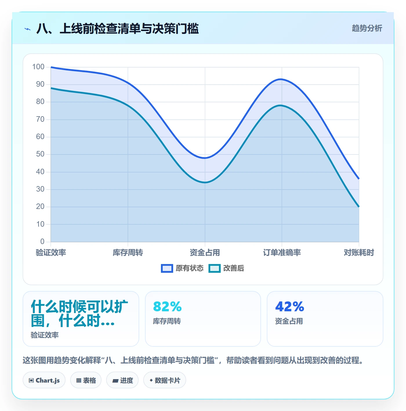 八、上线前检查清单与决策门槛