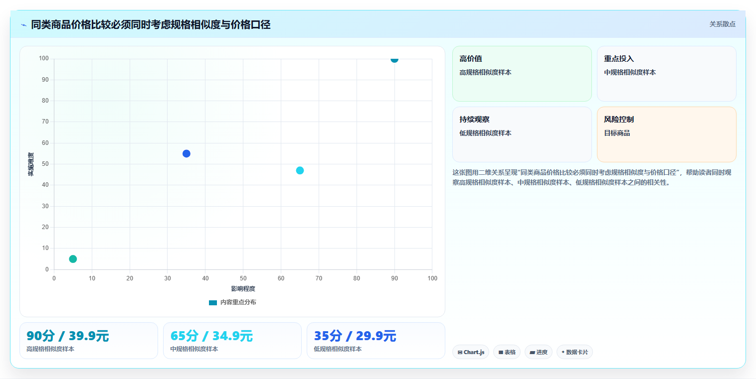 拼多多数据分析工具免费选择标准：价格分析维度如何评估旺季准备