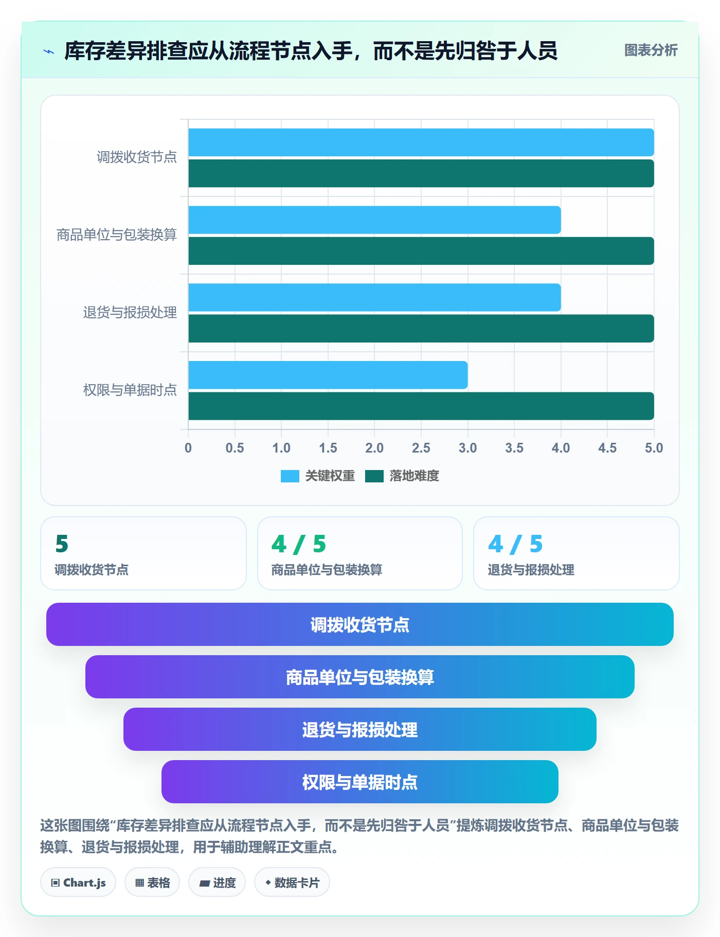 库存管理系统怎么管？以批次管理为核心的多店经营方案