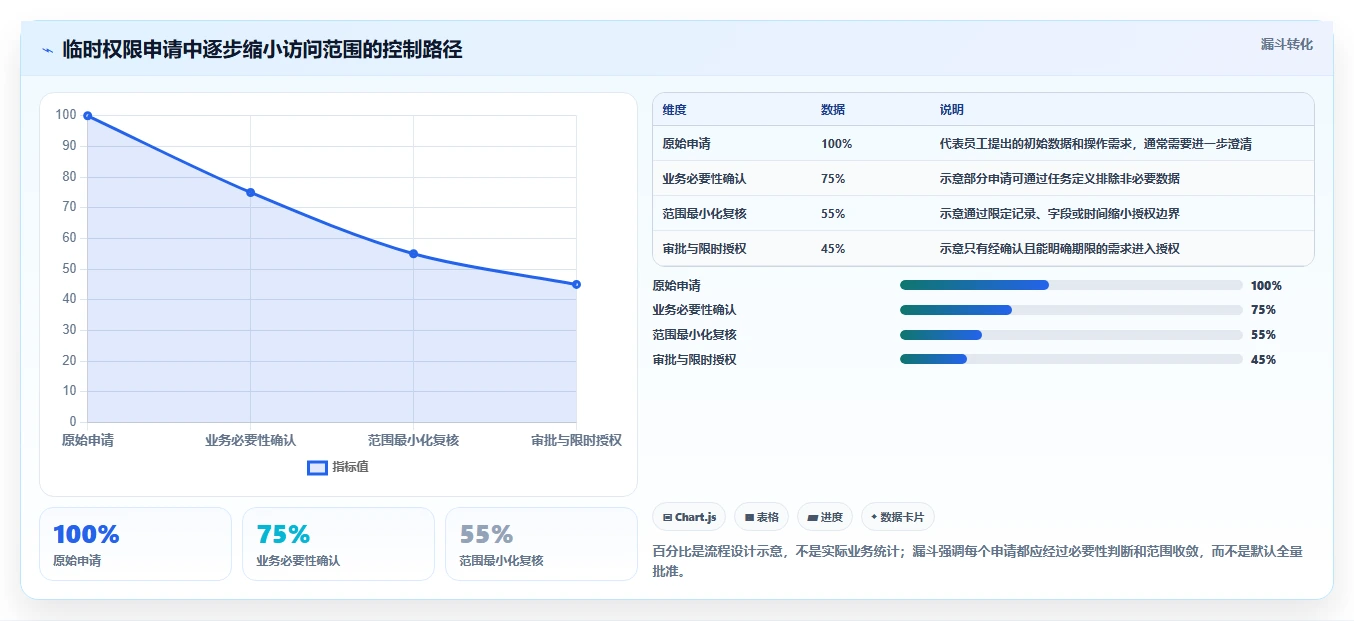 电商crm系统怎么用？权限合规场景下的流程设计拆解