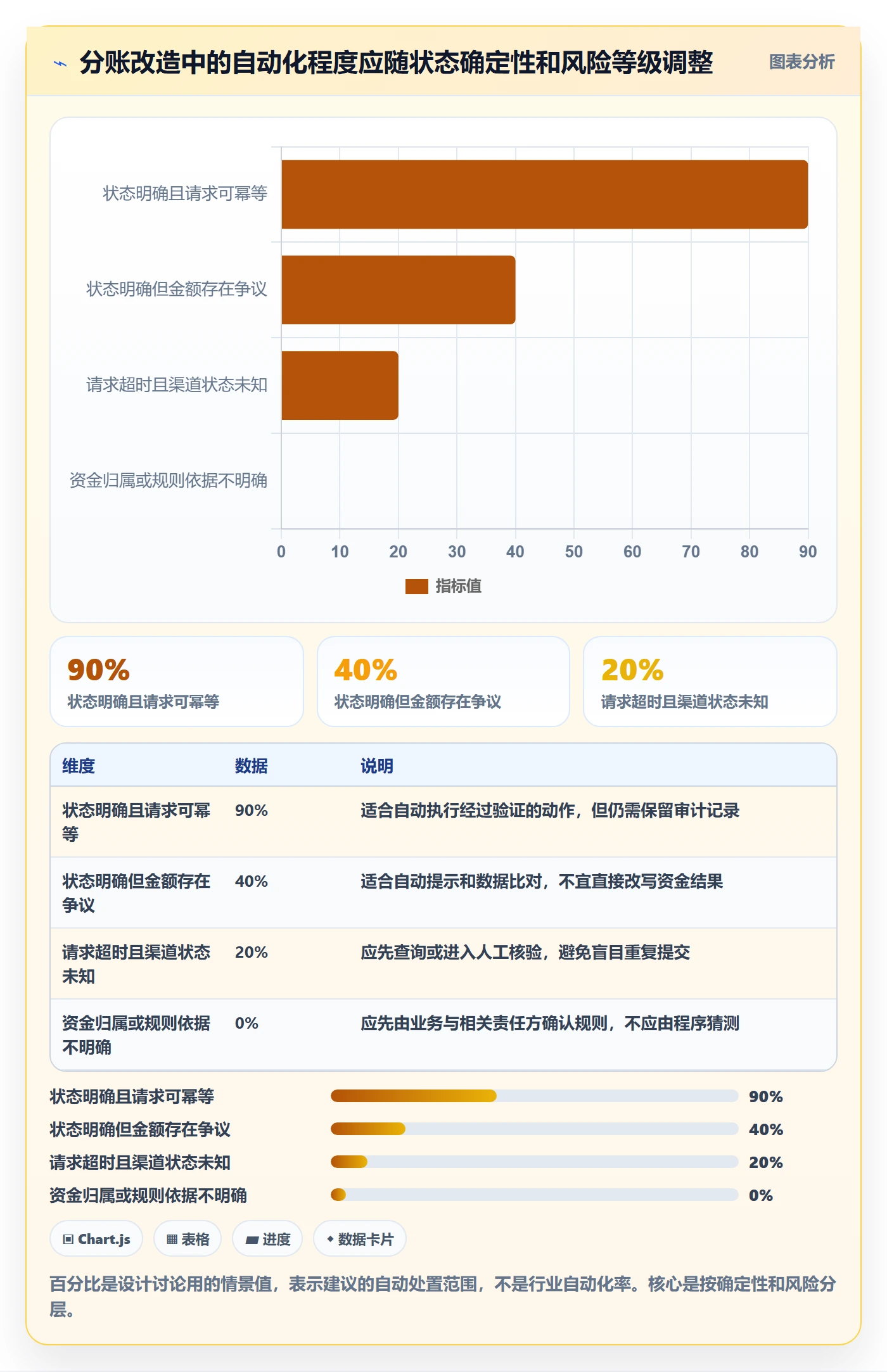 分账系统改造重点：从接口对接推进进阶玩法