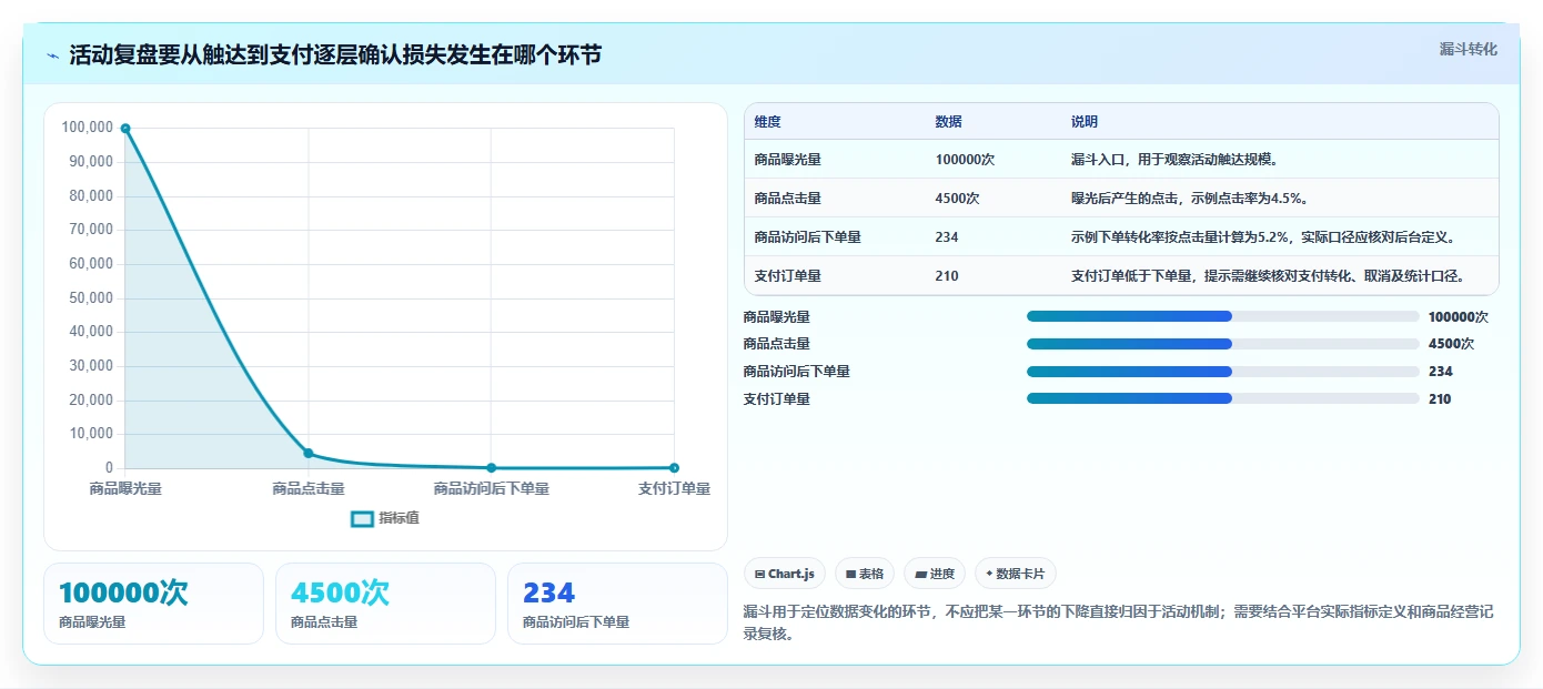 拼多多数据分析工具免费升级方案：用数据复盘改善活动表现