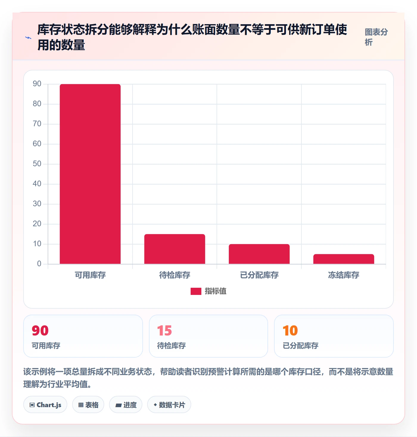 库存管理系统建设路线：从补货预警到系统搭建分几步