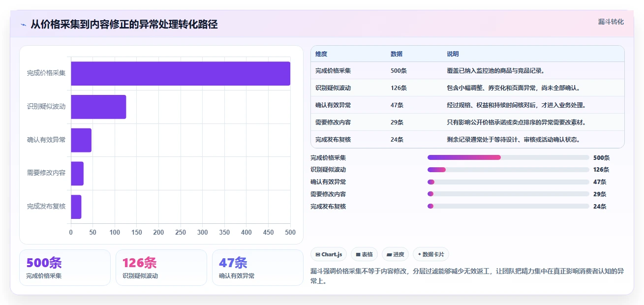 电商辅助软件：多平台卖家从零入门：内容生产先掌握价格监控