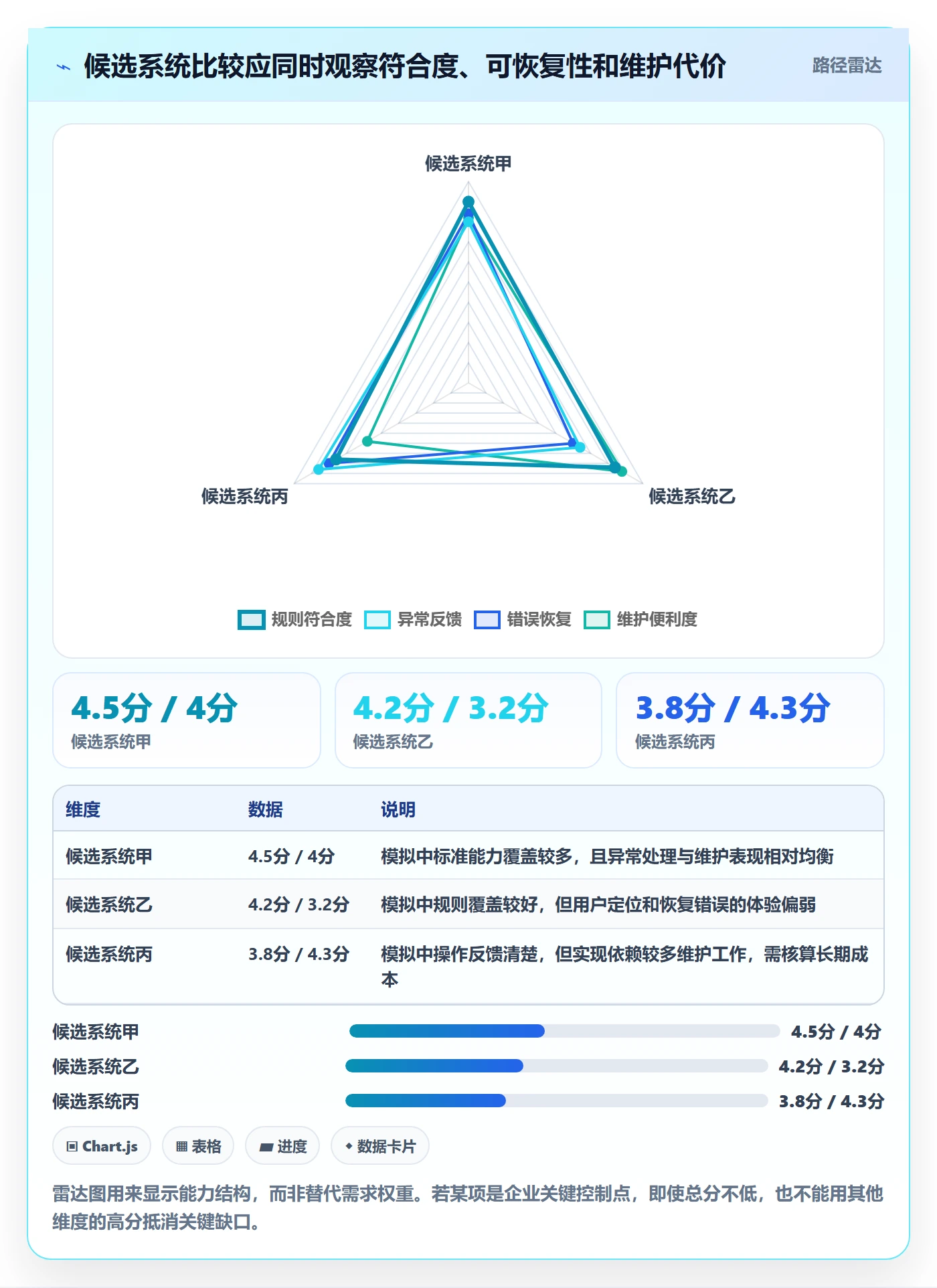 erp数据录入检查方法：通过字段校验评估选型方法质量